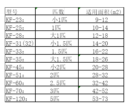 桐梓空调维修