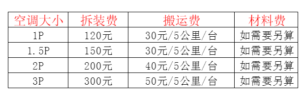 桐梓空调移机及费用电话在哪里找